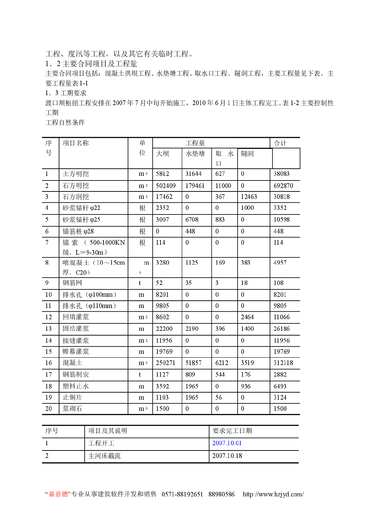 渡口坝水电站大坝土建工程施工组织设计-图二