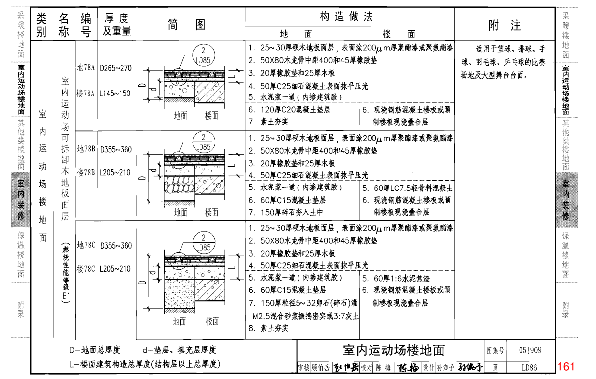 05j909工程做法第05卷共十卷