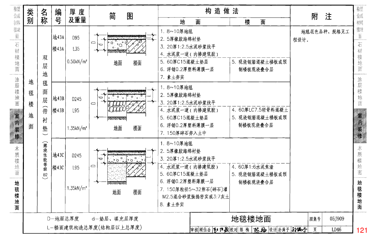 05J909《工程做法》(第04卷_共十卷)-图二