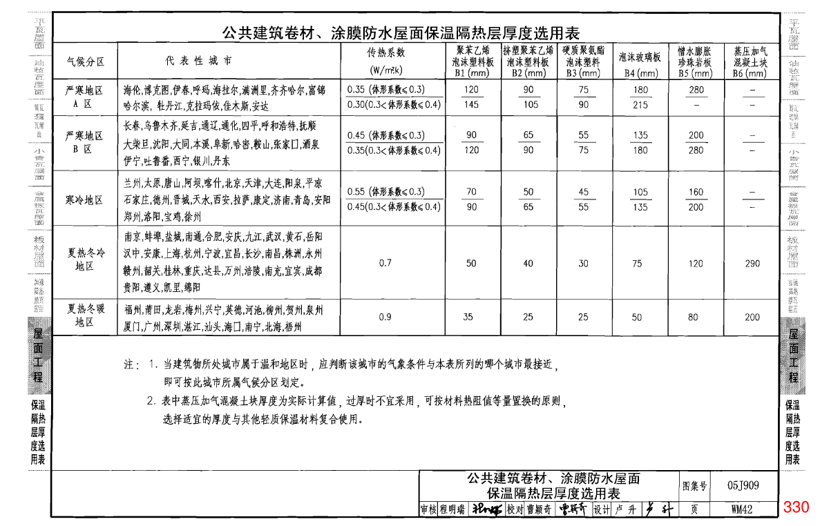 05j909工程做法第09卷共十卷