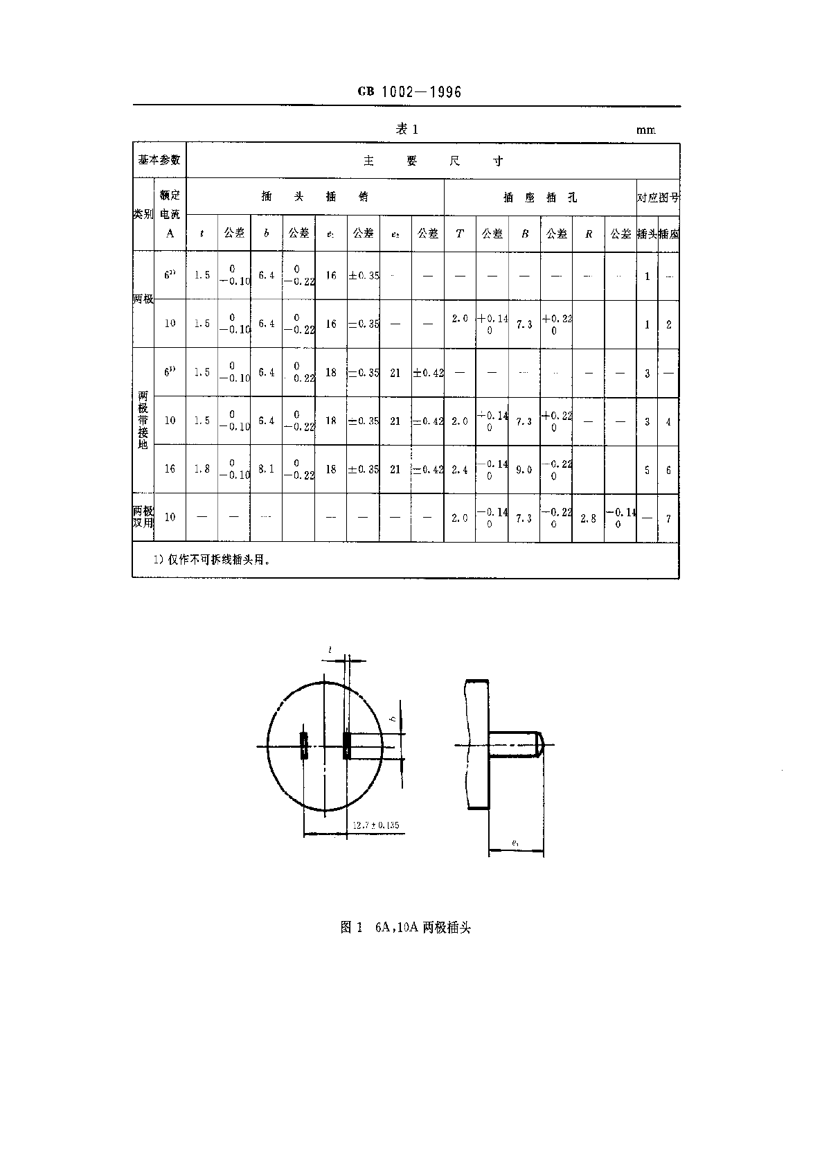 GB1002-1996家用和类似用途单相插头插座 型式、基本参数和尺寸-图二