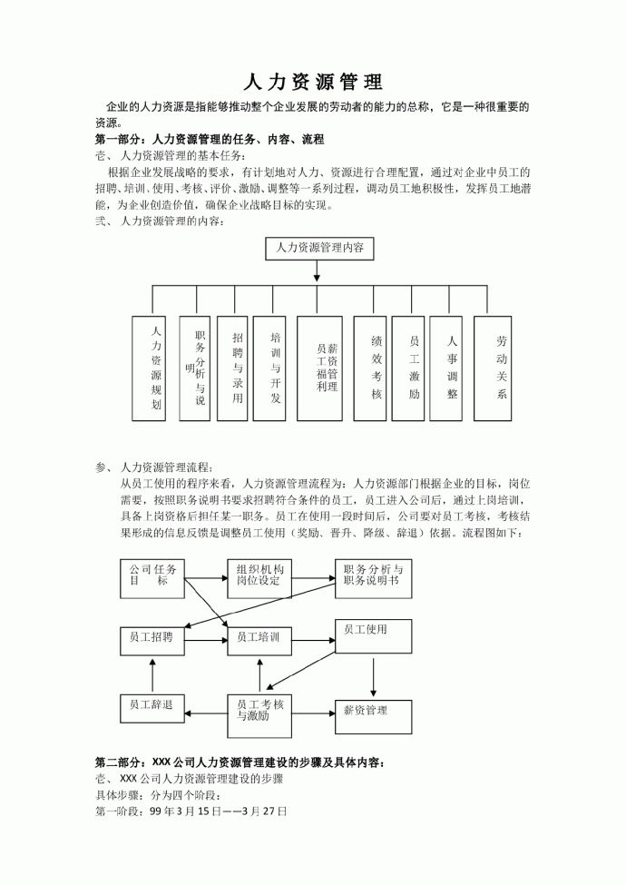 人力资源6大模块的制度和全套表格模版_图1