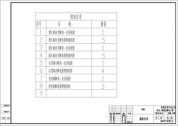 某滨江住宅小区低压配电室设计cad全套电气原理图_图1