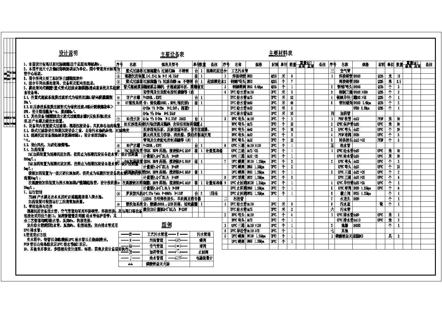 特种废水处理平面CAD套图