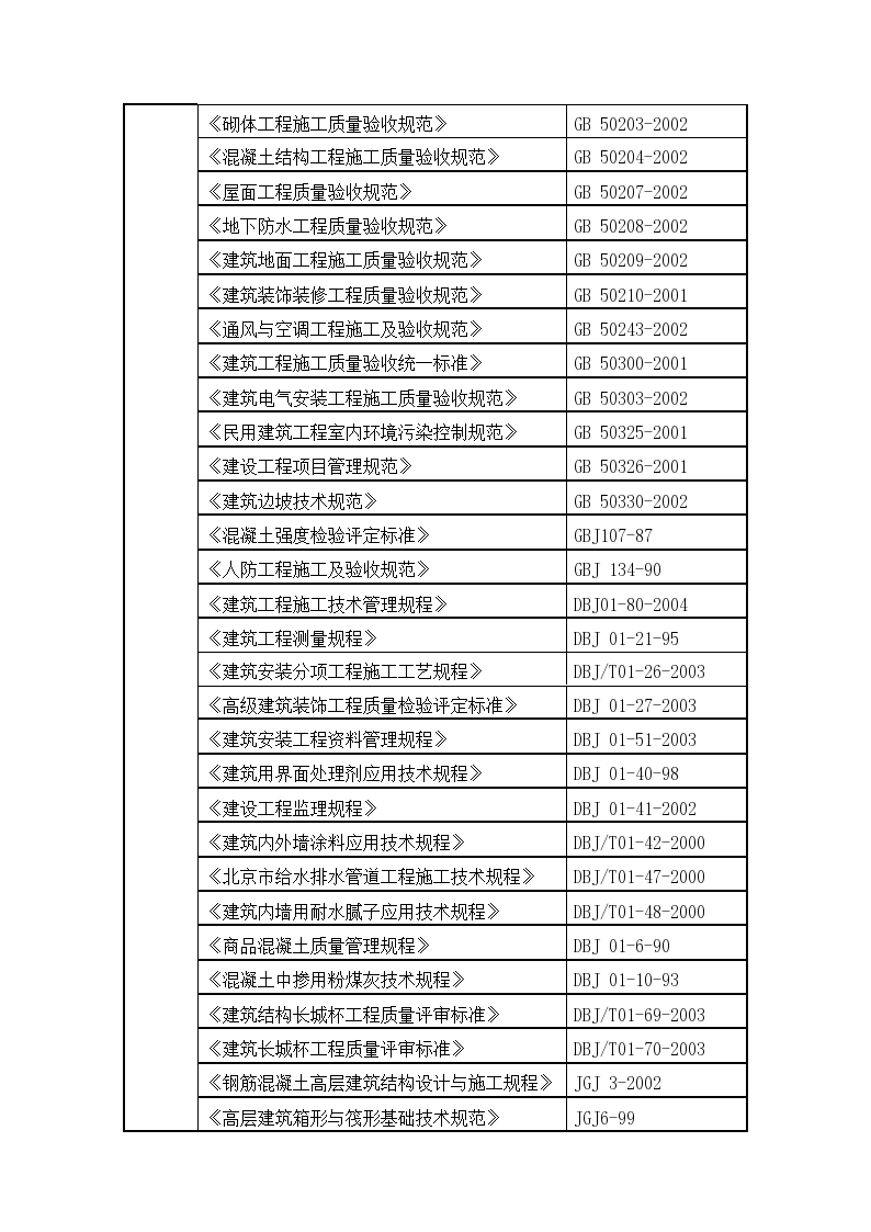 某多层酒店施工组织设计（附施工进度计划、现场平面图）-图二