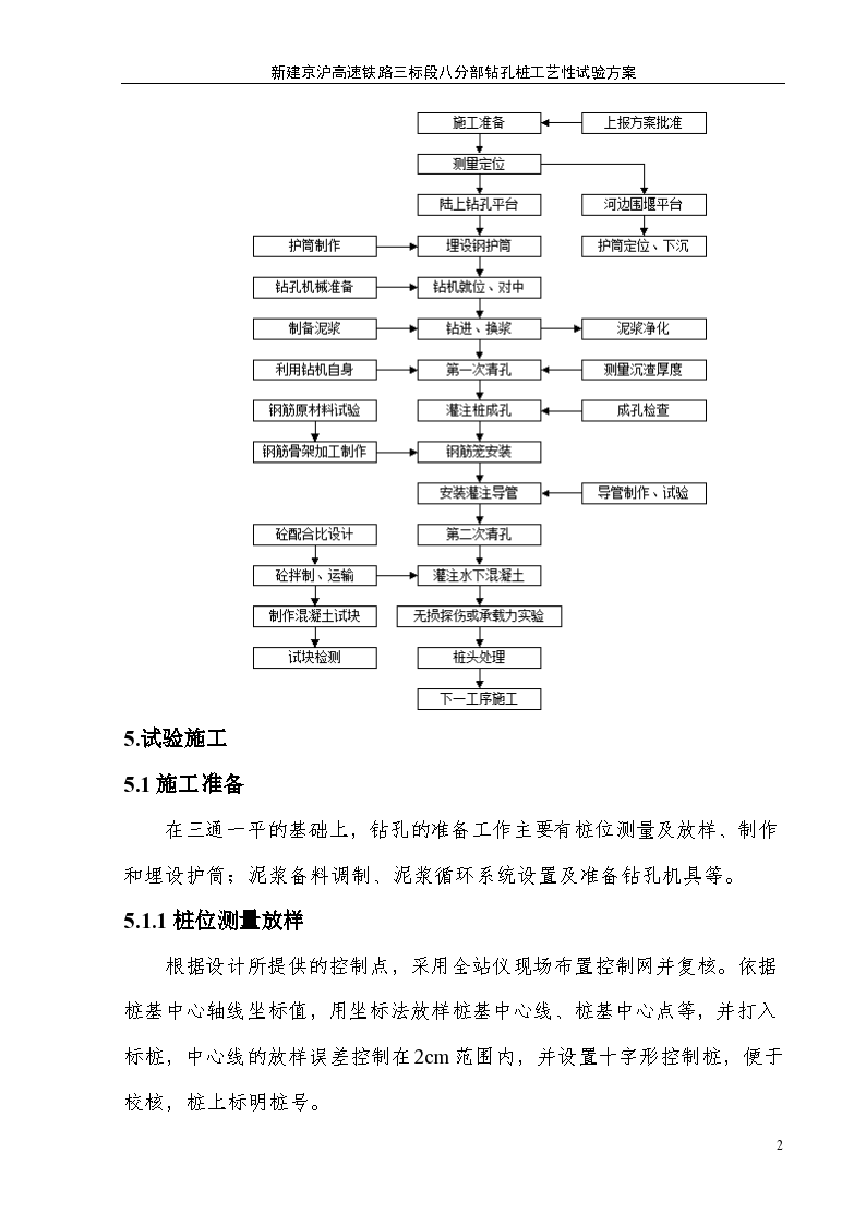 钻孔桩施工工艺性试验方案-图二