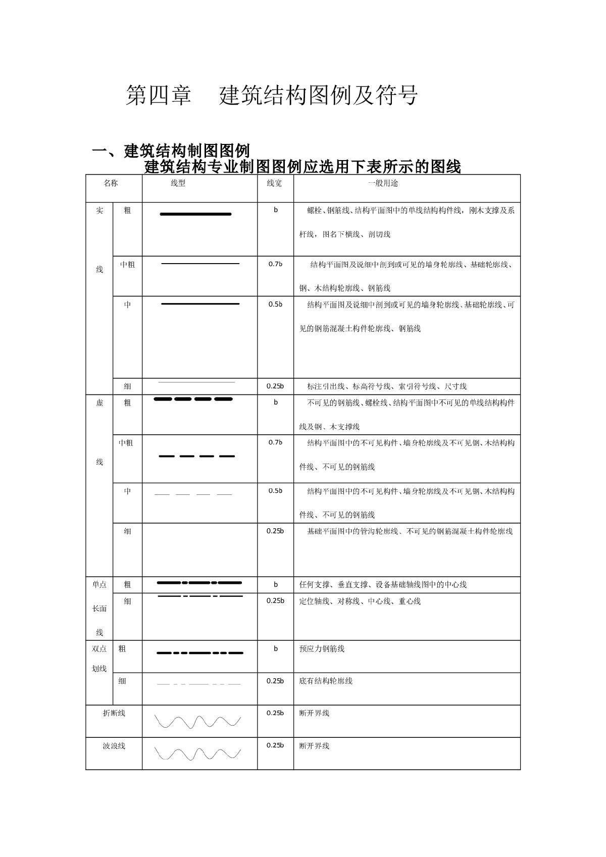 4章建筑结构图例与符号 (2)-图一