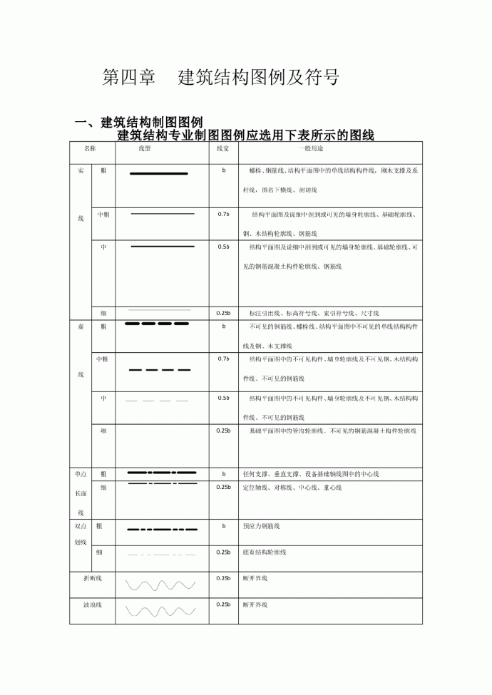 4章建筑结构图例与符号 (2)_图1