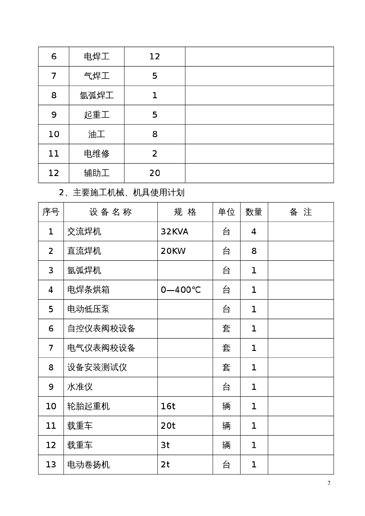 动力工具STQ024机电安装工程-图二