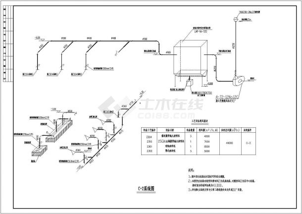 某铸造车间通风除尘设计详细施工图-图二