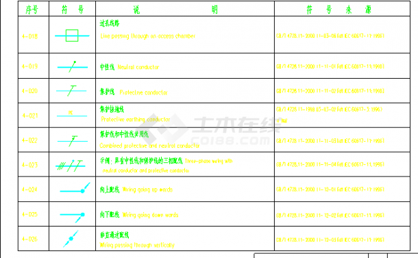 2004-12-31(校)电气符号大全-图二