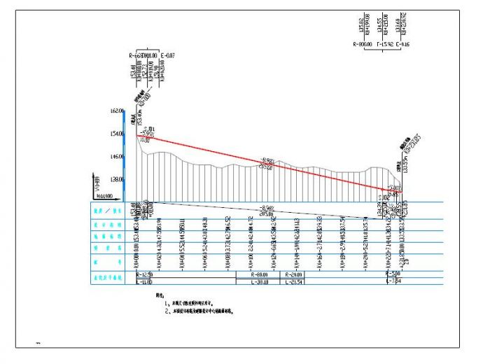 郭凯镇学士桥及周边道路建设工程--道路专业设计图_图1