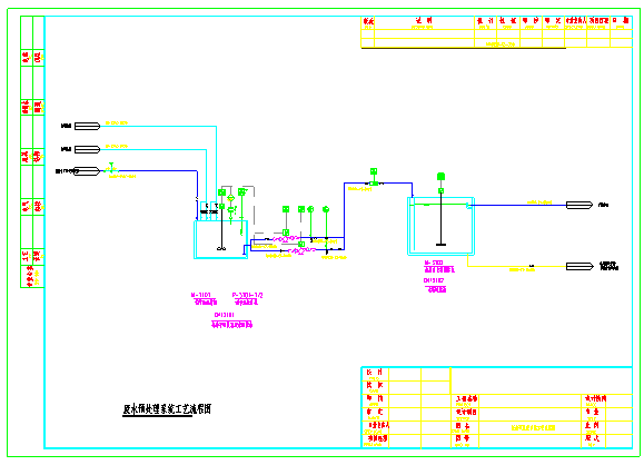 废气处理系统工艺流程图_图1