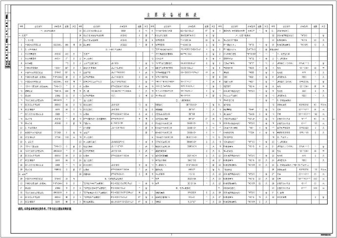 [浙江]小学弱电系统施工图纸（智能化系统齐全）_图1