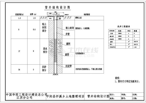 技施阶段平阳县怀溪乡土地整理项目机井结构钢筋图-图一
