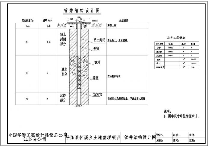 技施阶段平阳县怀溪乡土地整理项目机井结构钢筋图_图1