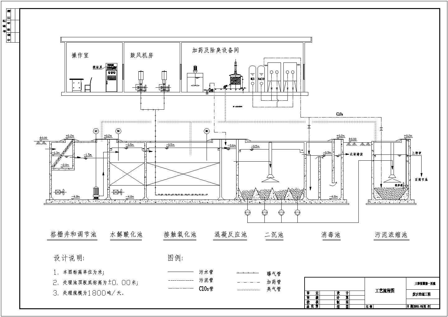 医院废水处理工艺流程图以及平面图