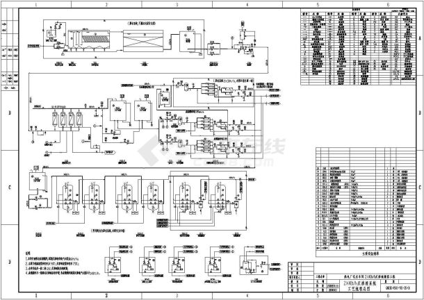 某公司自主设计梅山电厂RO系统流程图-图一