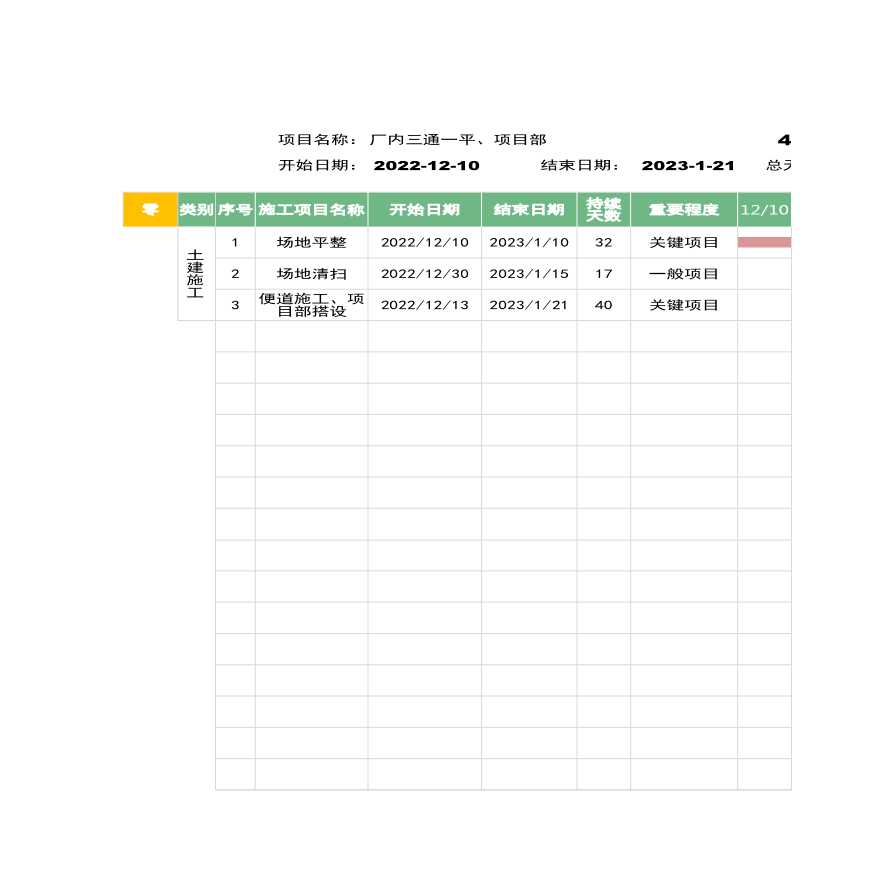 自动甘特图，单体填入开工及预计日期，自动汇总-图一