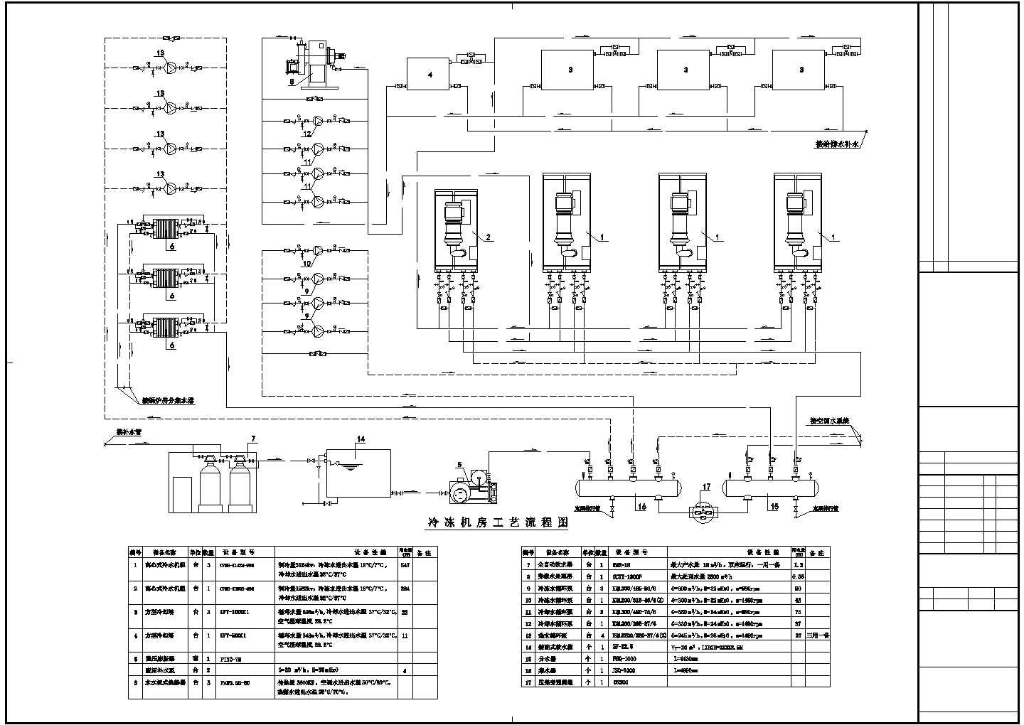 空调动力机房建筑CAD参考图