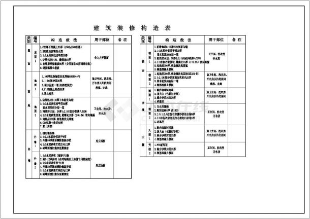 北京某养老院CAD建筑设计施工图纸-图一