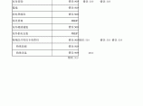 某医院综合教学楼工程初步设计概算书 图片1