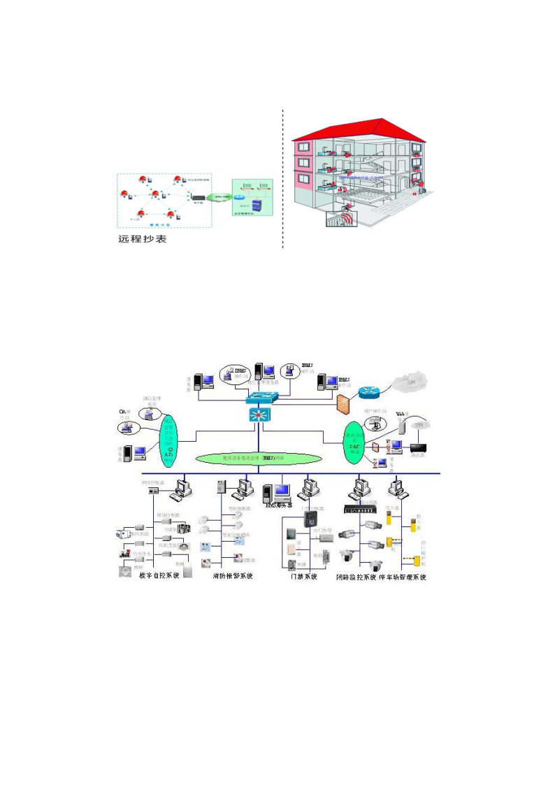 高层住宅楼智能化系统施工组织设计-图二