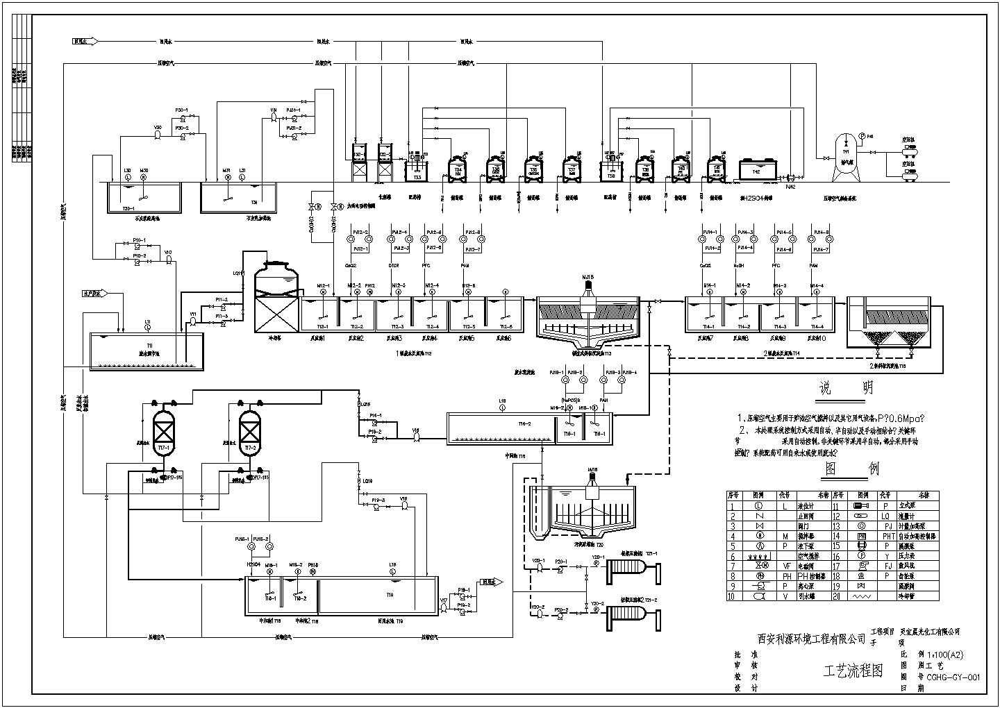 某公司自主设计磷铵废水处理工艺流程