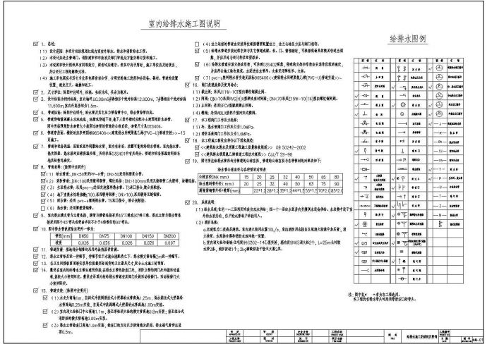 某十二层住宅给排水及消防设计图_图1