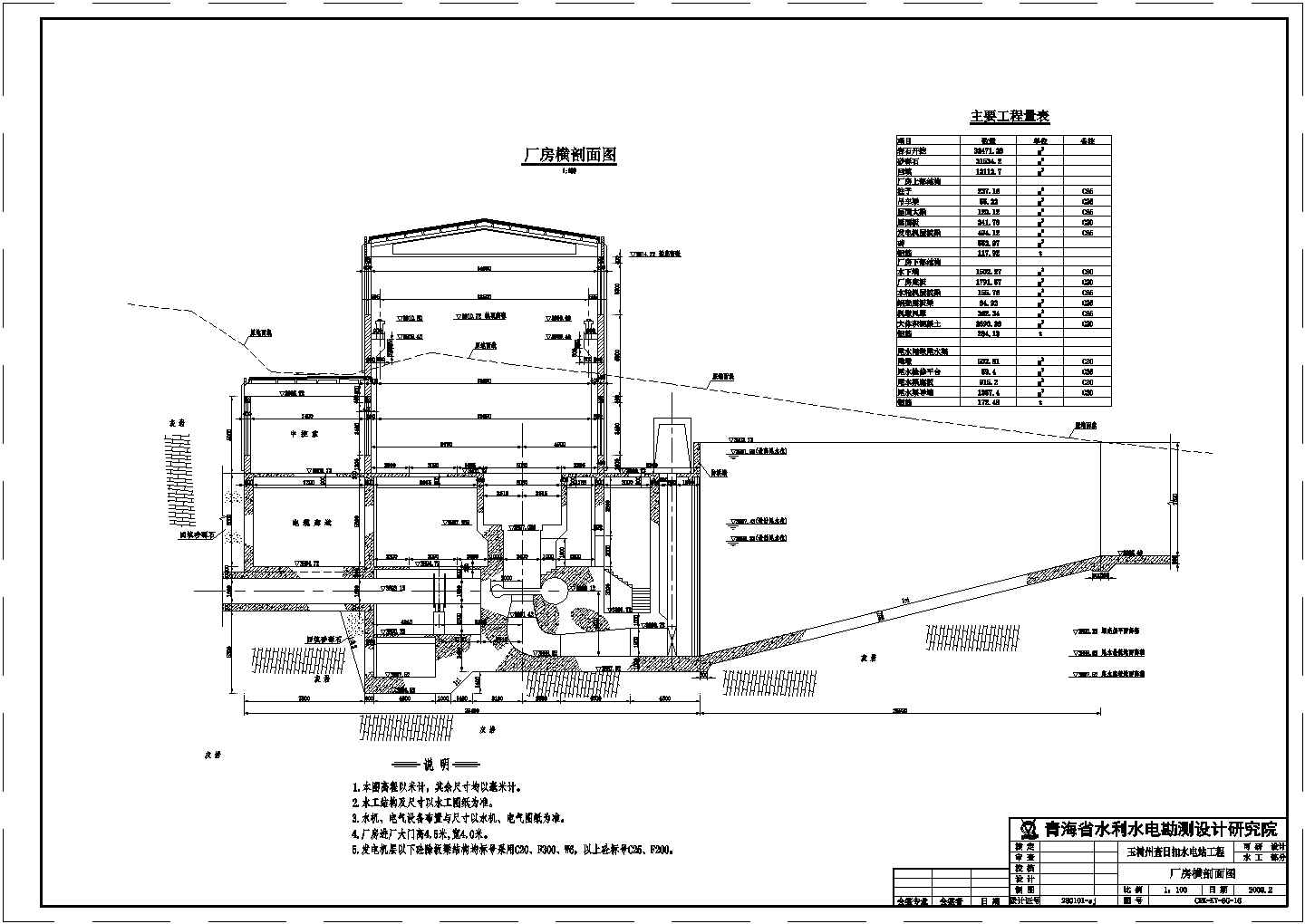 玉树州查日扣水电站工程可研阶段厂房结构布置图