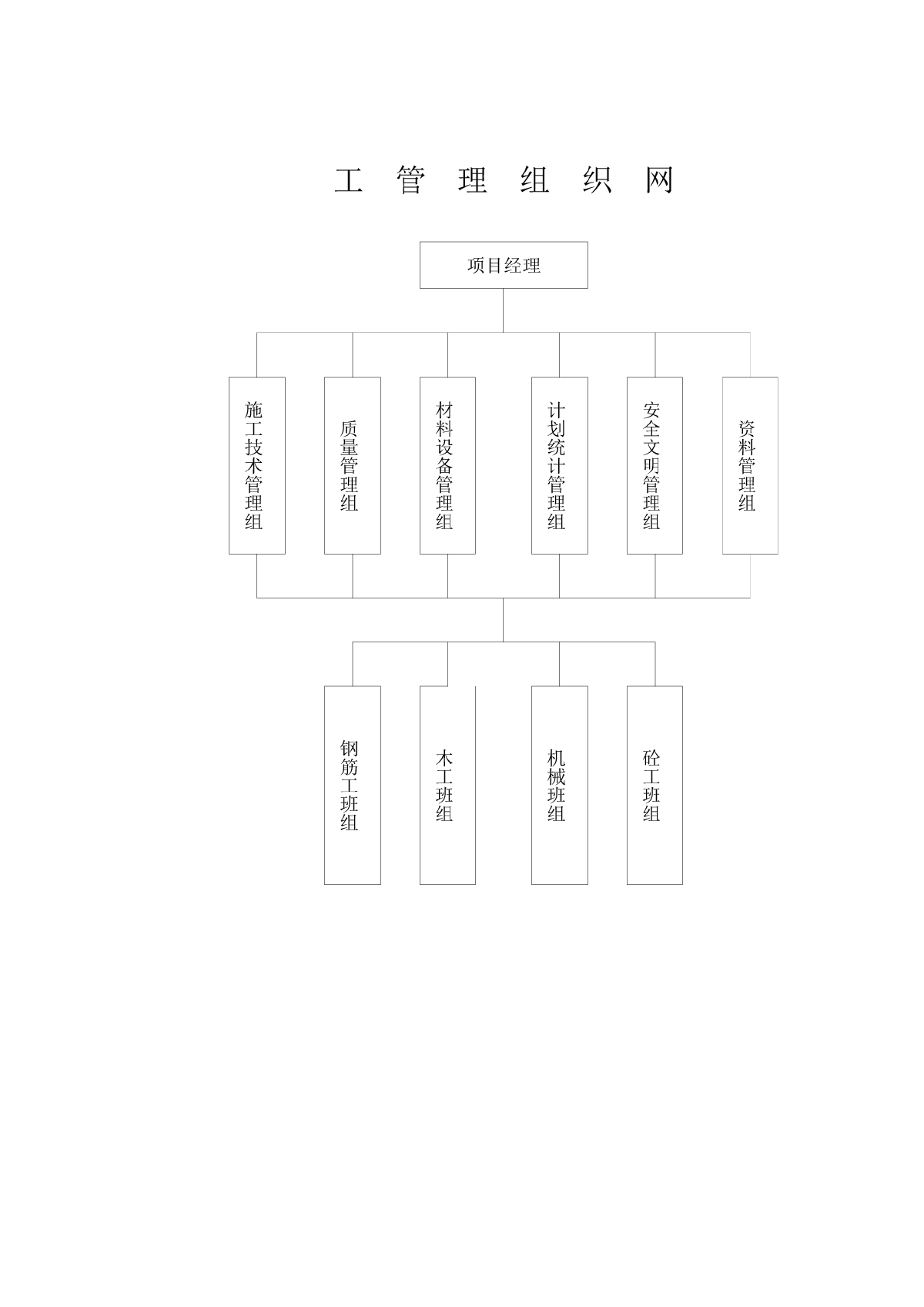 施工流程图及箱工艺流程图-图一