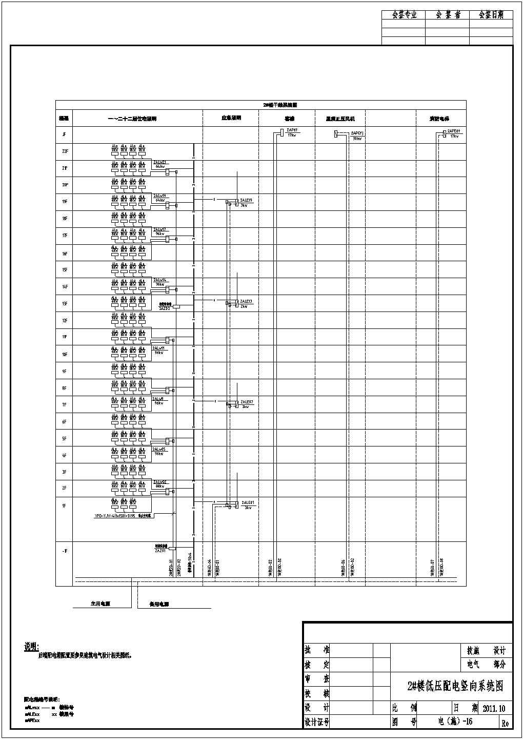 住宅小区强电布置参考图