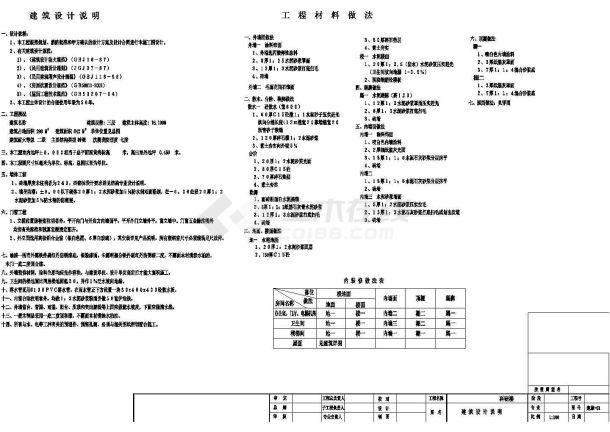 某地欧陆风格A-17型别墅建筑cad图-图二