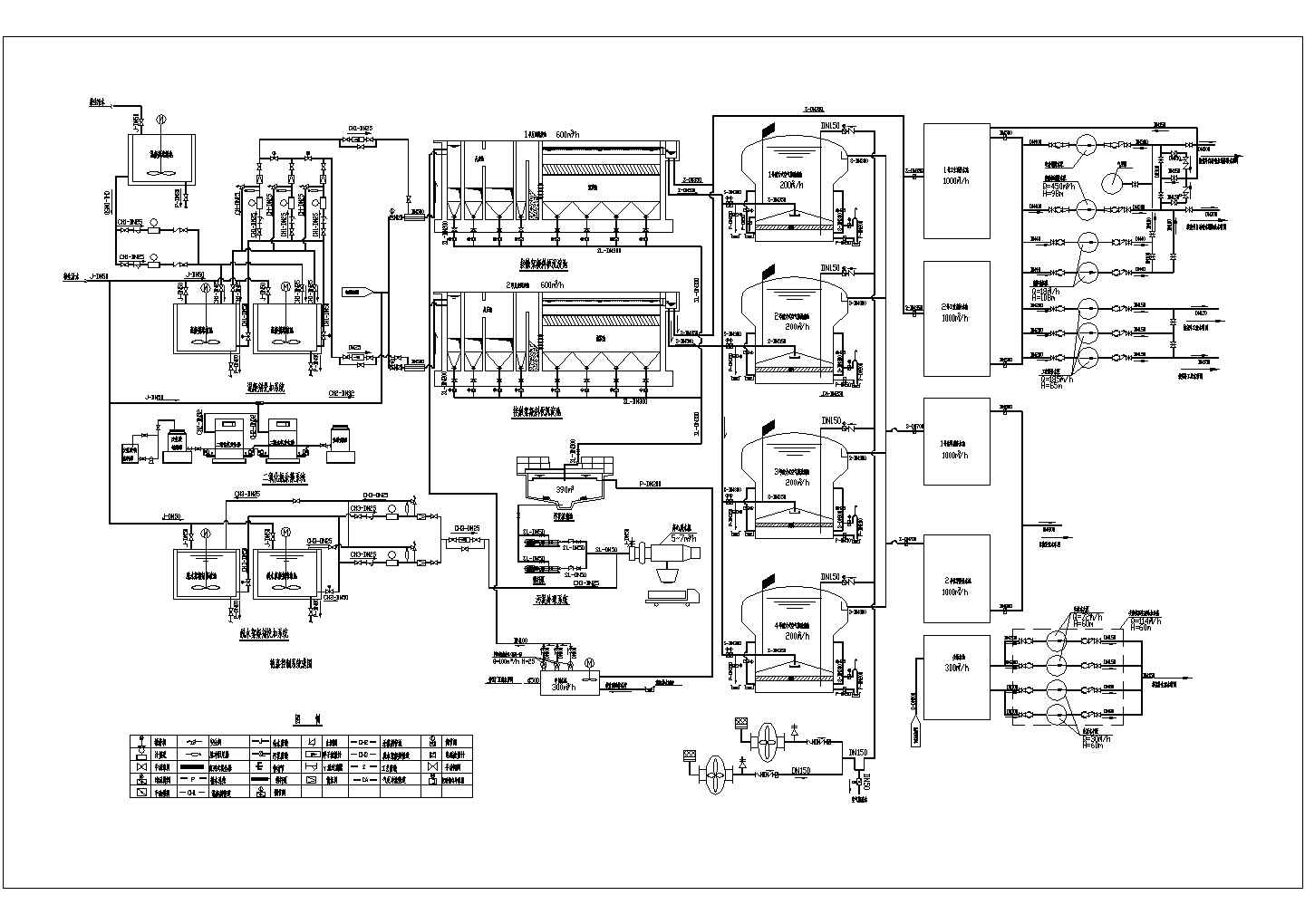 某电厂原水预处理系统工艺流程说明图