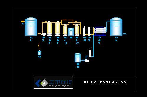 6T/H 去离子纯水系统流程示意图-图一