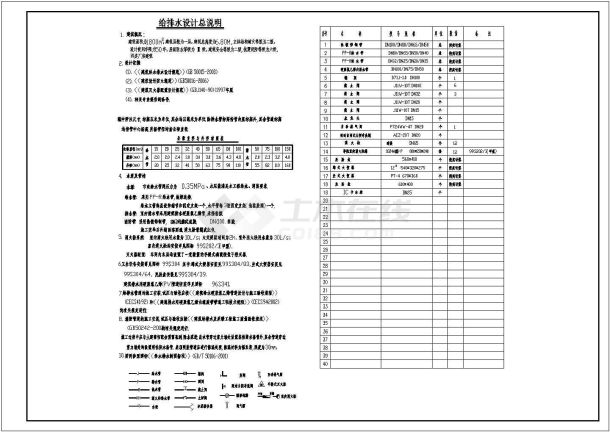 [湖南]饲料厂车间及科技综合楼给排水消防施工图-图一