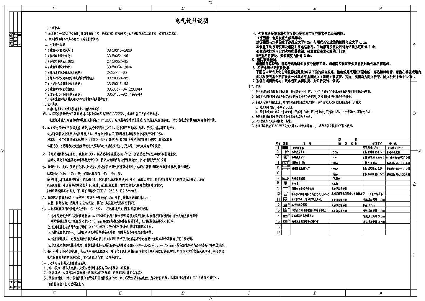 某975平米单层甲类仓库电气施工图（三级负荷）