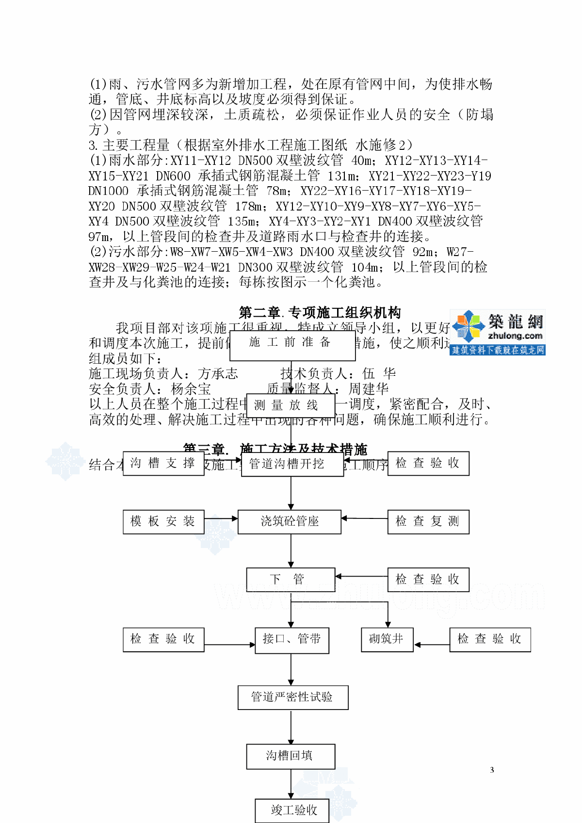 某小区市政排水管网改造施工方案