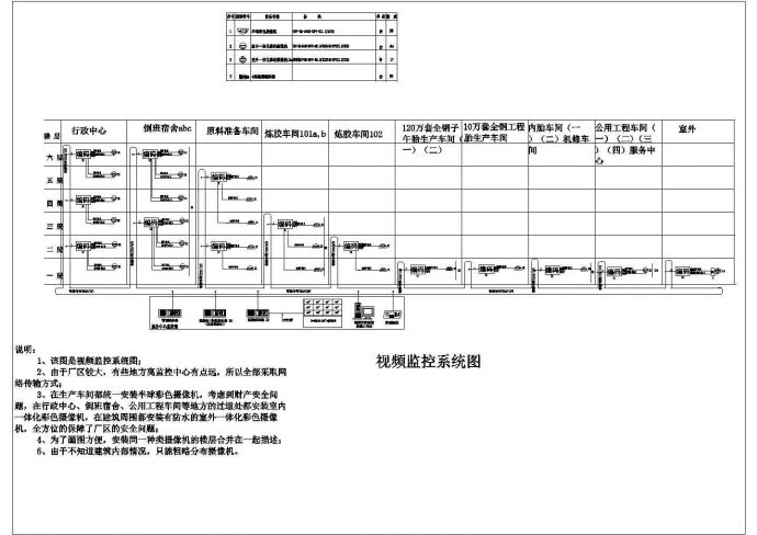 大型厂区弱电系统电气设计施工图纸（含系统及平面图）_图1