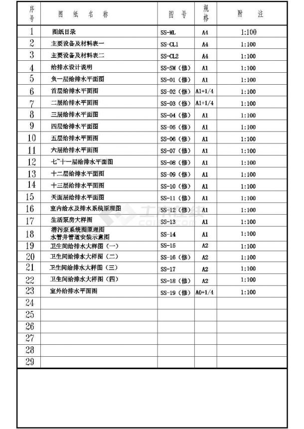 [广东]某20052㎡十三层公司煤场及办公楼给排水施工图纸-图二