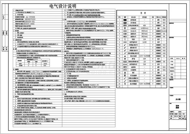 [安徽]13万平三十二层综合住宅楼全套电气施工图（办公楼幼儿园项目校审表）-图二