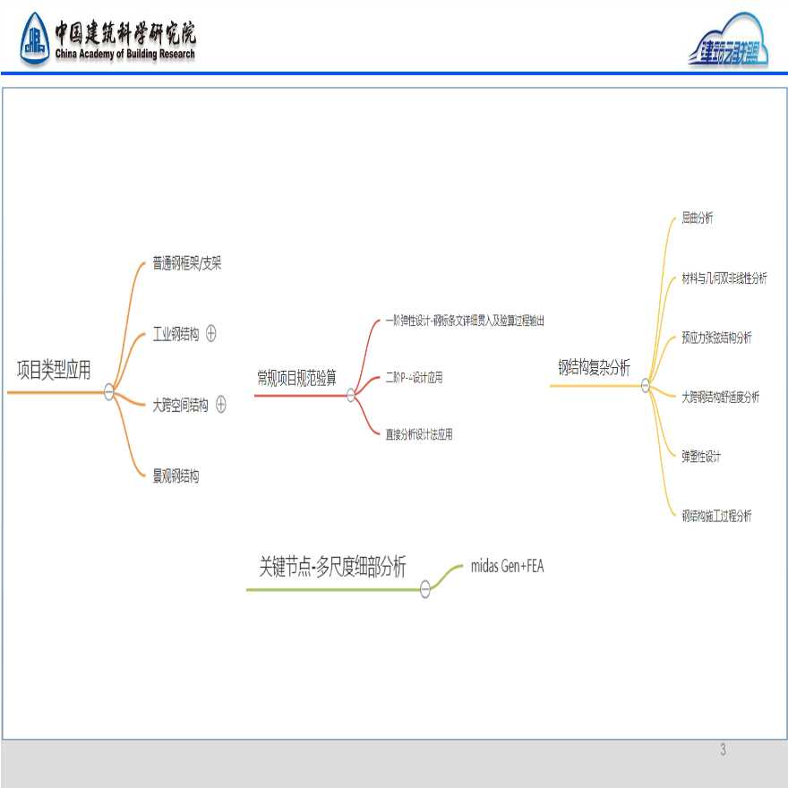 MIDAS 软件在钢结构领域应用2021-图二