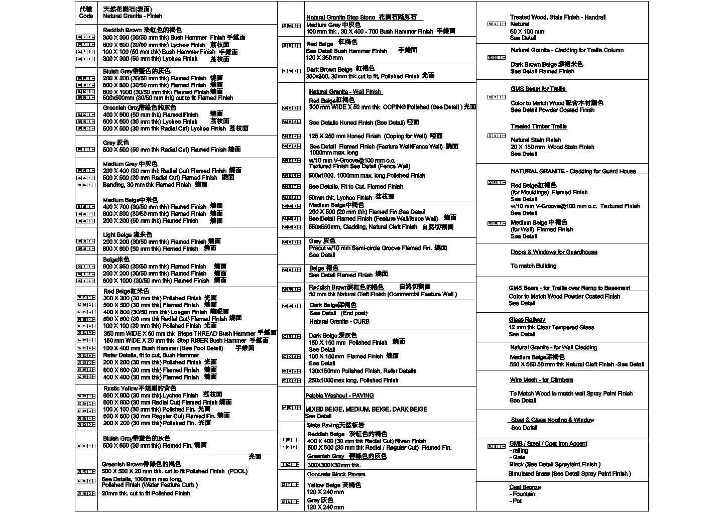某耀江国际居住区景观设计全套施工图（共120张）