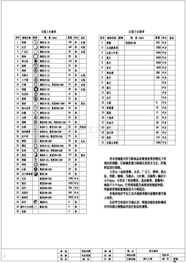 [安徽]文化名人公园景观设计施工图-图一