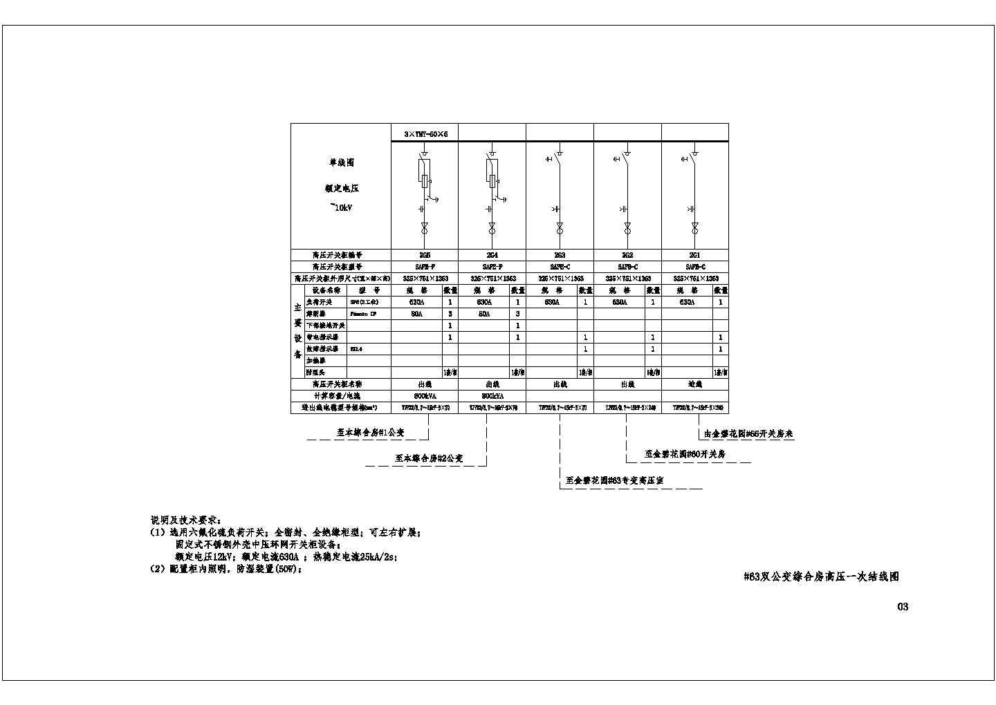 广州某小区10kv配电室电气设计施工图
