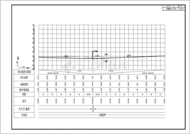 【新城】甲级院设计城市次干道市政道路设计施工图（双向四车道）-图二
