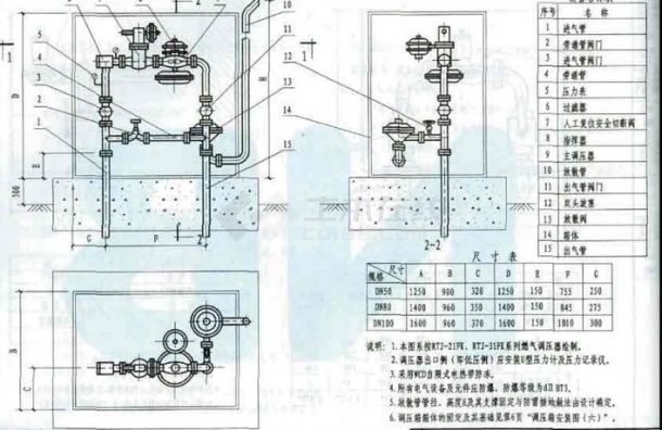 05系列建筑标准设计图集DBJT03-22-2005(燃气工程)-图一