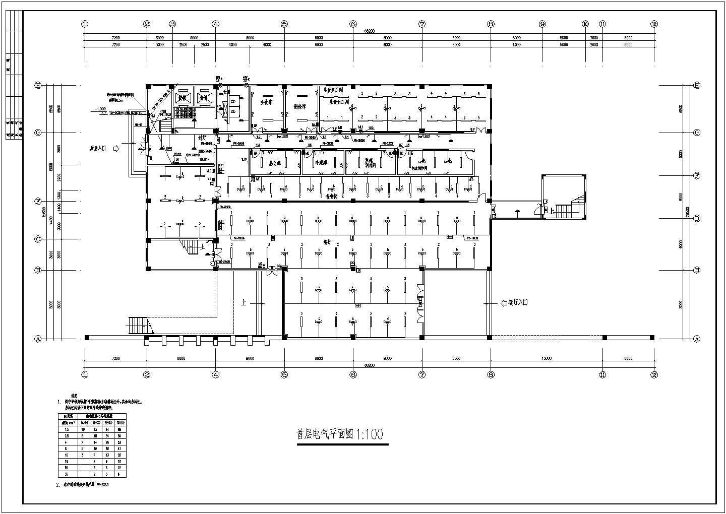 某学校局部四层食堂电气设计施工图（强电部分）