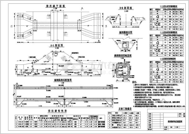 排洪涵结构及配筋图（编制于2013年）-图一
