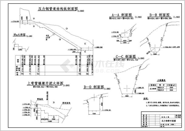 电站引水洞及引水钢管施工图（编制于2013年）-图二